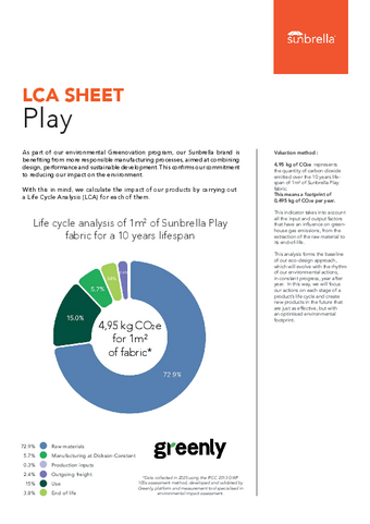 Carbon footprint Carbon footprint