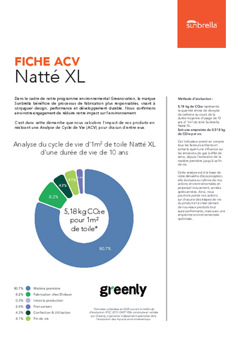 Empreinte carbone Empreinte carbone