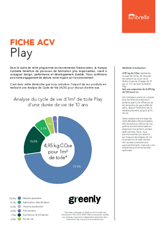 Empreinte carbone Empreinte carbone