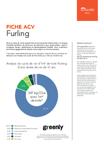 Empreinte carbone Empreinte carbone