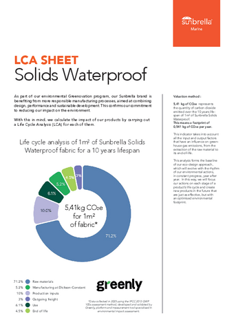 Carbon footprint Carbon footprint