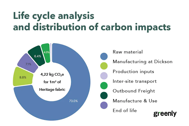 exemple fiches acv exemple fiches acv