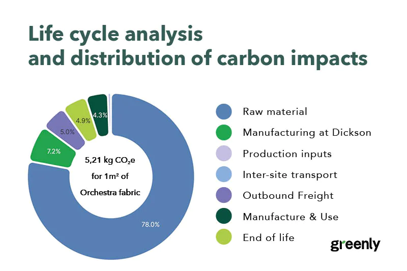 exemple fiches acv exemple fiches acv