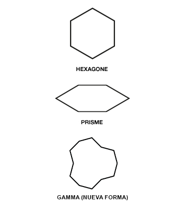 FORMAS NO COMBINABLES