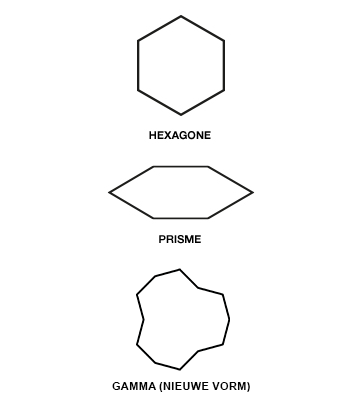 NIET COMBINEERBARE VORMEN NIET COMBINEERBARE VORMEN
