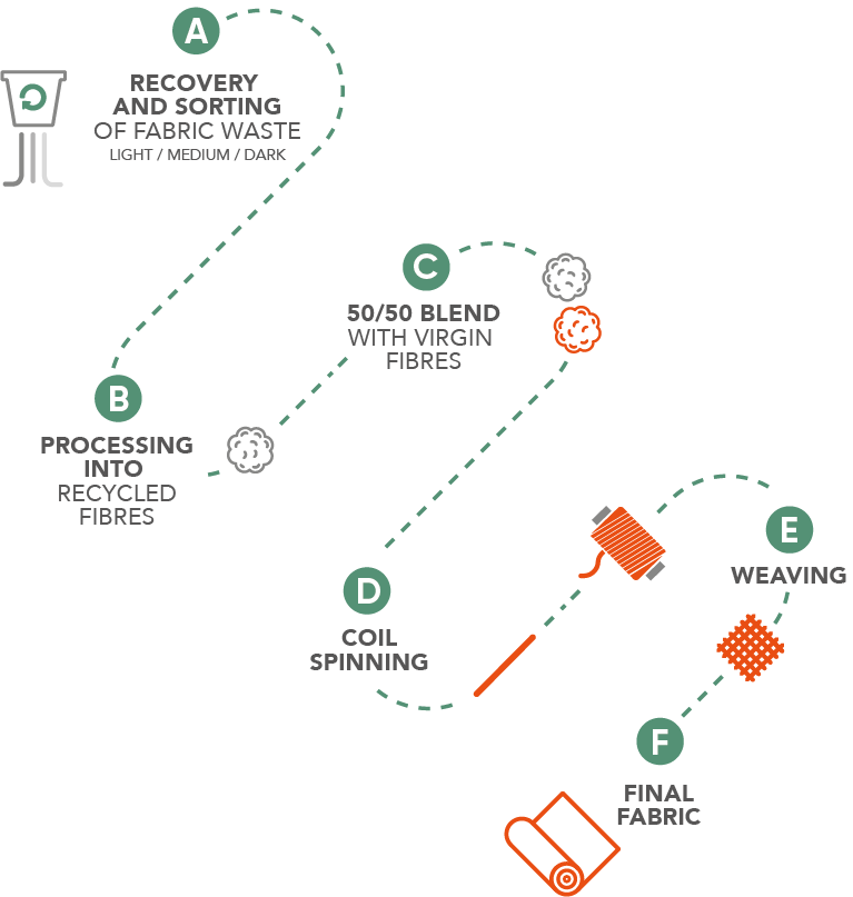 info-endless-stories info-endless-stories